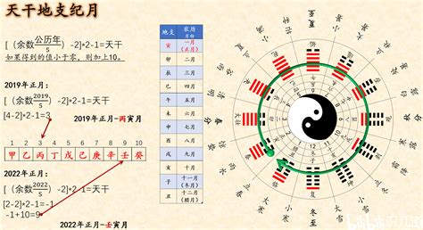 2001年天干地支|2001的天干地支计算问题